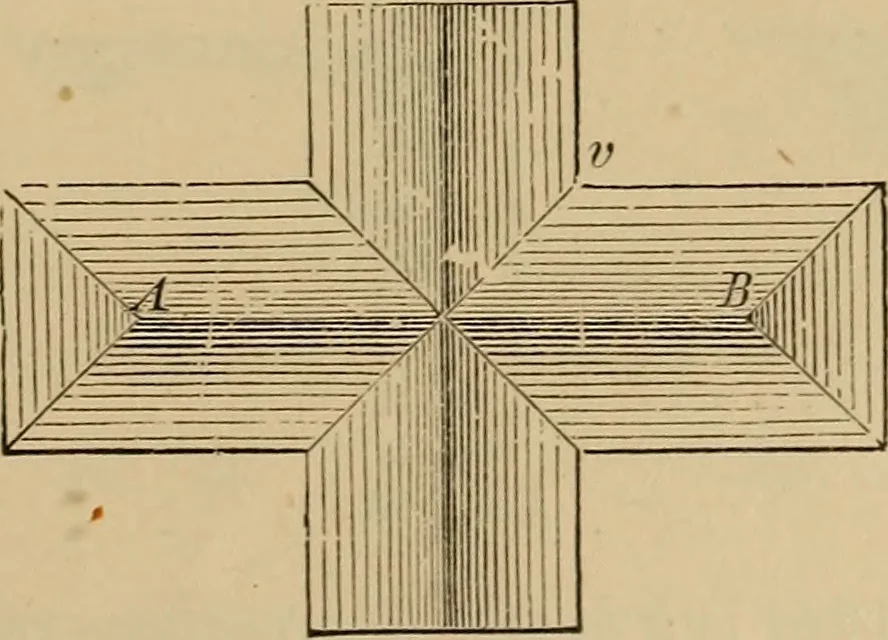 An illustration from Appletons' cyclopædia of technical drawing, 1896, leaf 602