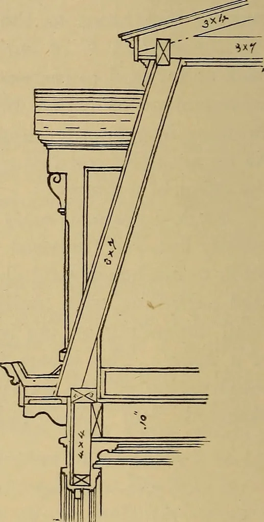 An illustration from Appletons' cyclopædia of technical drawing, 1896, leaf 603