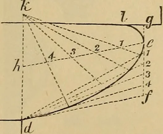 An illustration from Appletons' cyclopædia of technical drawing, 1896, leaf 605