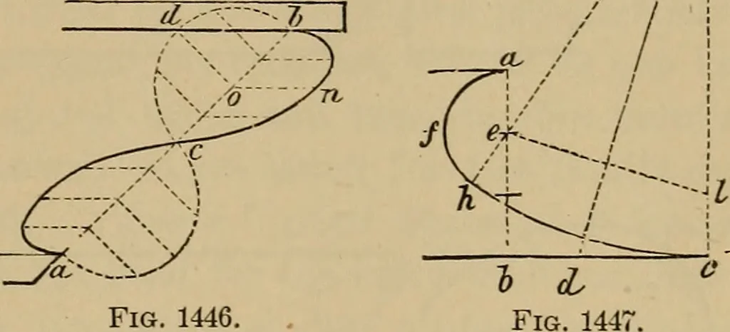 An illustration from Appletons' cyclopædia of technical drawing, 1896, leaf 606