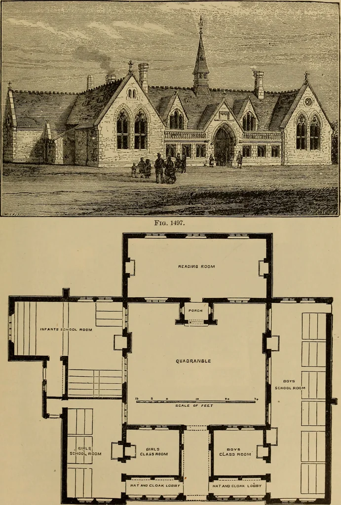 An illustration from Appletons' cyclopædia of technical drawing, 1896, leaf 634