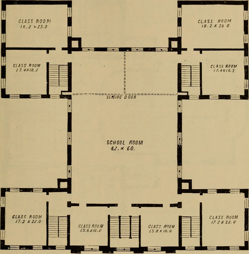 An illustration from Appletons' cyclopædia of technical drawing, 1896, leaf 636