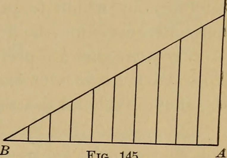 An illustration from Appletons' cyclopædia of technical drawing, 1896, leaf 64
