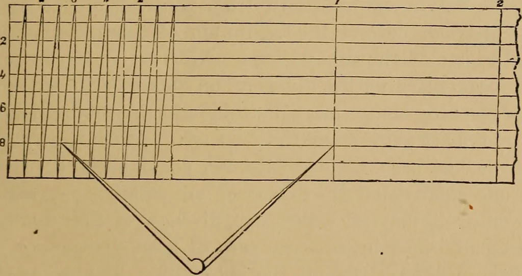 An illustration from Appletons' cyclopædia of technical drawing, 1896, leaf 64