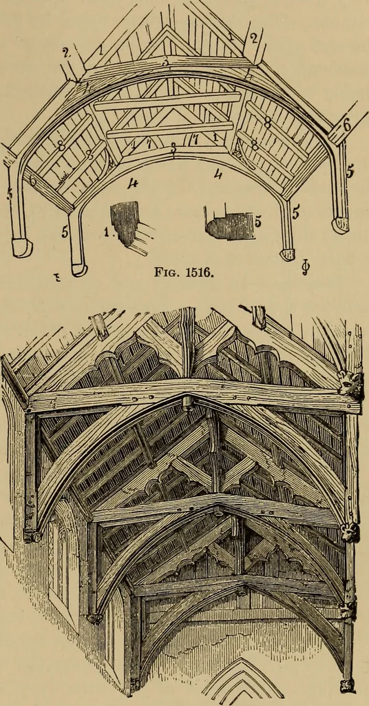 An illustration from Appletons' cyclopædia of technical drawing, 1896, leaf 644
