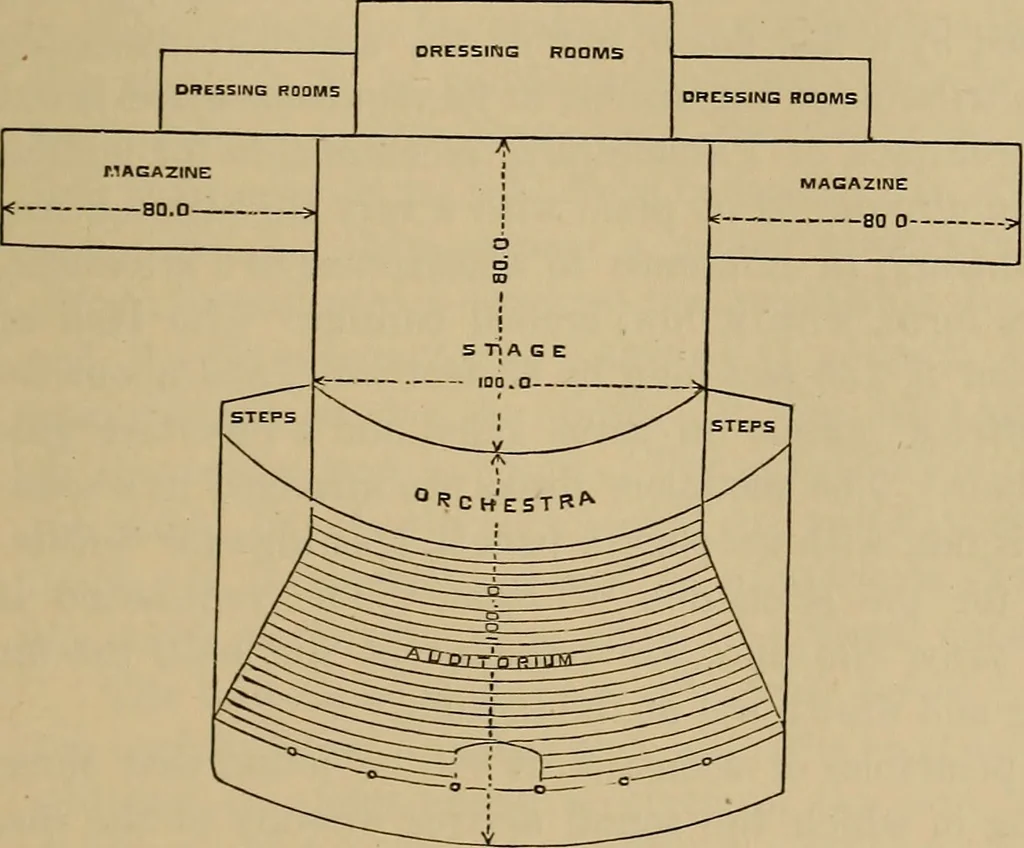 An illustration from Appletons' cyclopædia of technical drawing, 1896, leaf 646