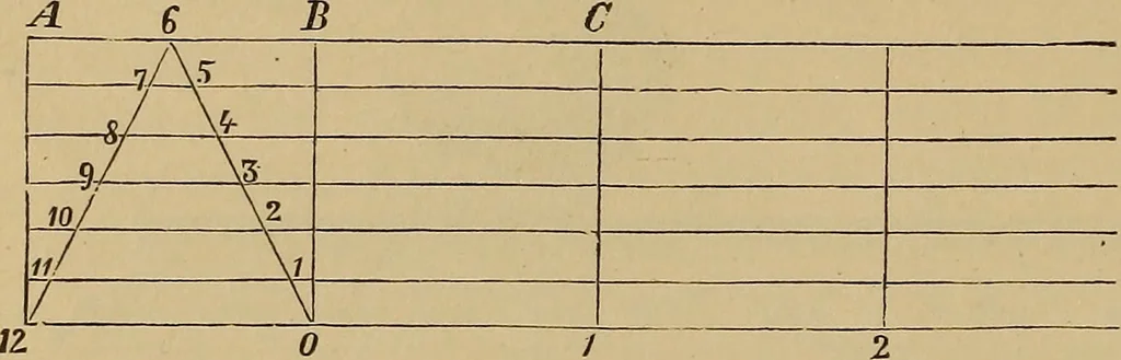 An illustration from Appletons' cyclopædia of technical drawing, 1896, leaf 65