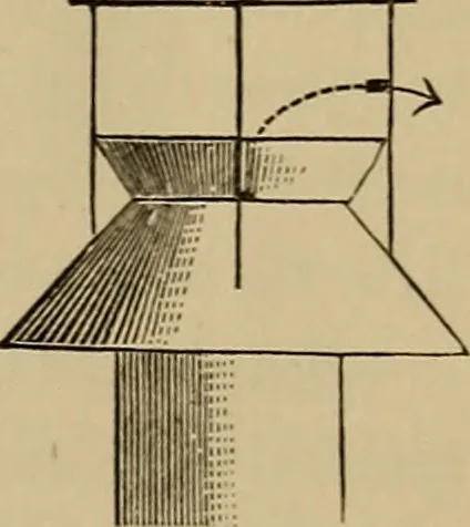 An illustration from Appletons' cyclopædia of technical drawing, 1896, leaf 654
