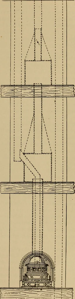 An illustration from Appletons' cyclopædia of technical drawing, 1896, leaf 658