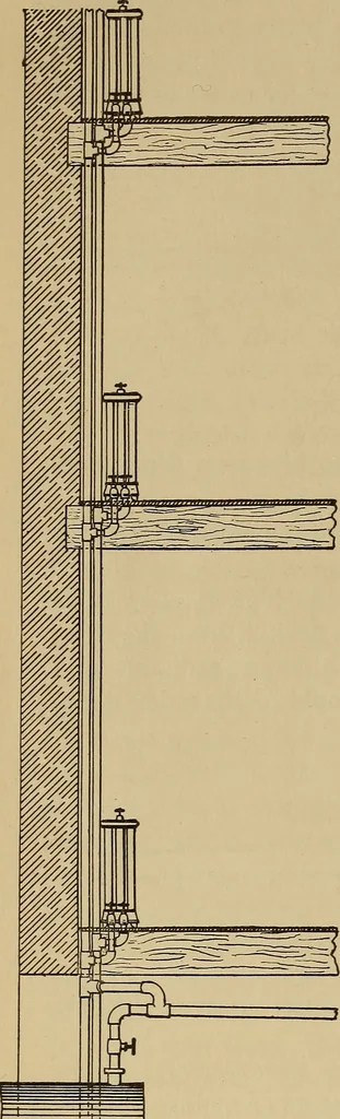 An illustration from Appletons' cyclopædia of technical drawing, 1896, leaf 661