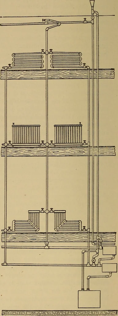 An illustration from Appletons' cyclopædia of technical drawing, 1896, leaf 661