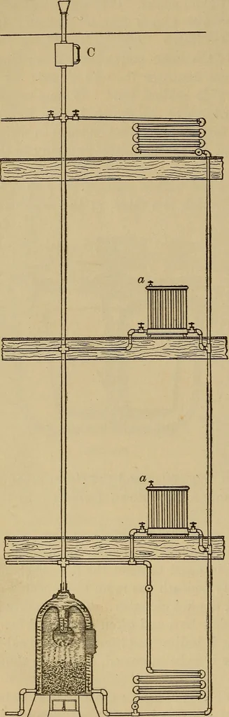 An illustration from Appletons' cyclopædia of technical drawing, 1896, leaf 663