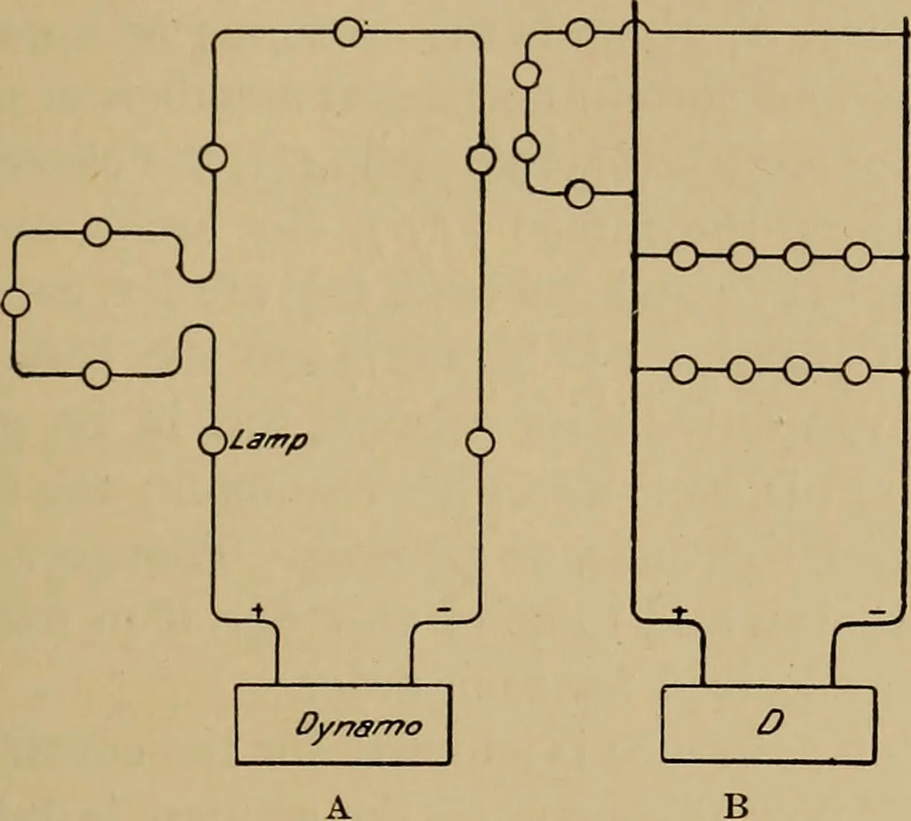 An illustration from Appletons' cyclopædia of technical drawing, 1896, leaf 674