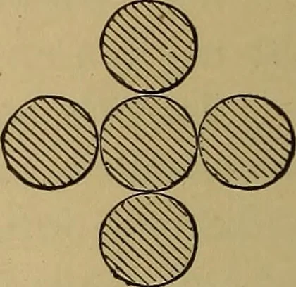 An illustration from Appletons' cyclopædia of technical drawing, 1896, leaf 683