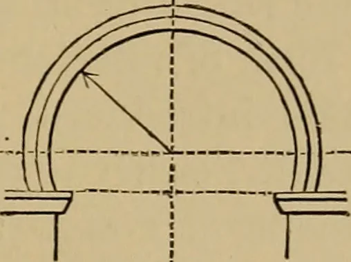An illustration from Appletons' cyclopædia of technical drawing, 1896, leaf 684