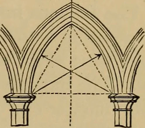 An illustration from Appletons' cyclopædia of technical drawing, 1896, leaf 684