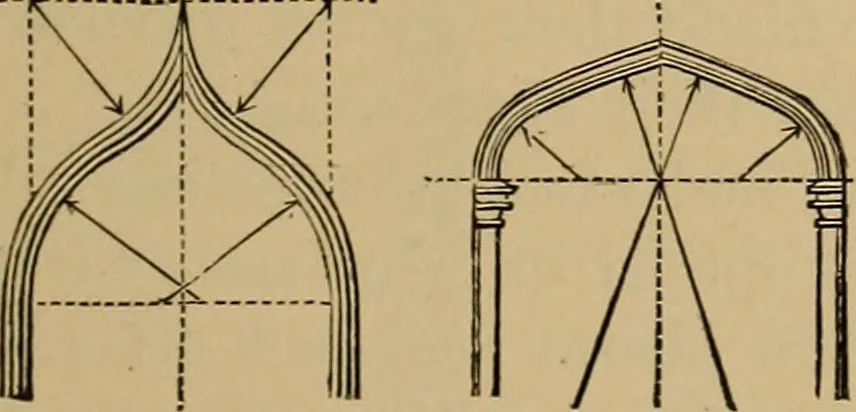 An illustration from Appletons' cyclopædia of technical drawing, 1896, leaf 684