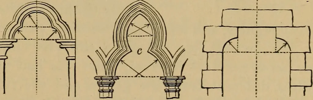 An illustration from Appletons' cyclopædia of technical drawing, 1896, leaf 684
