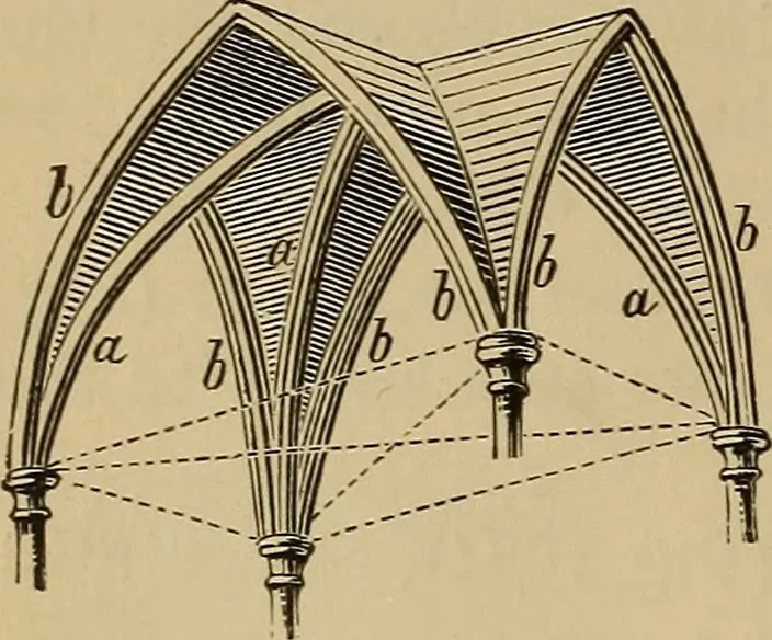 An illustration from Appletons' cyclopædia of technical drawing, 1896, leaf 685