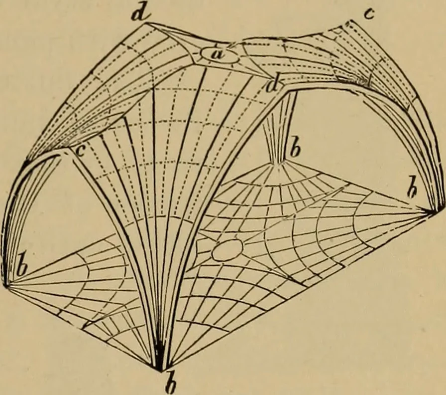 An illustration from Appletons' cyclopædia of technical drawing, 1896, leaf 686