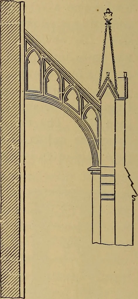 An illustration from Appletons' cyclopædia of technical drawing, 1896, leaf 687