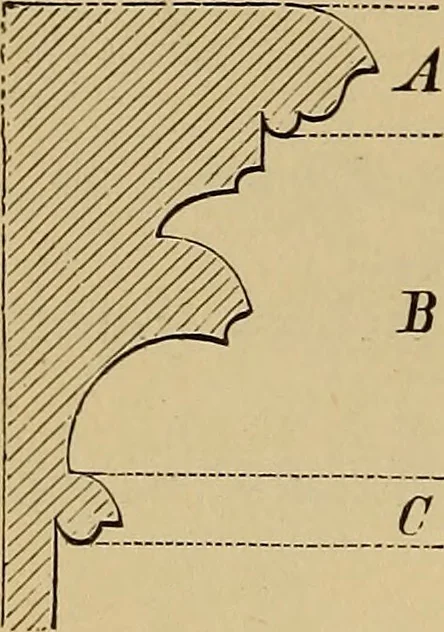 An illustration from Appletons' cyclopædia of technical drawing, 1896, leaf 697