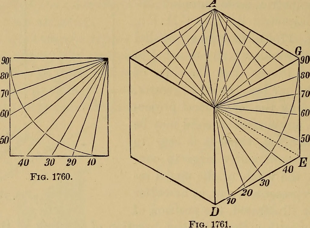 An illustration from Appletons' cyclopædia of technical drawing, 1896, leaf 713