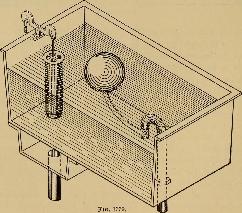 An illustration from Appletons' cyclopædia of technical drawing, 1896, leaf 717