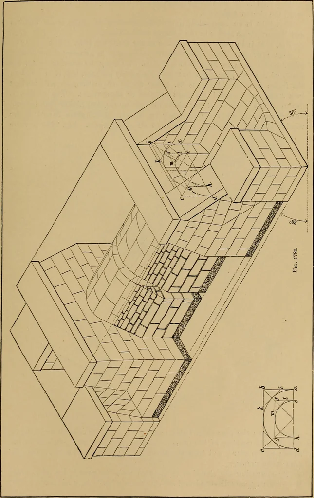 An illustration from Appletons' cyclopædia of technical drawing, 1896, leaf 718