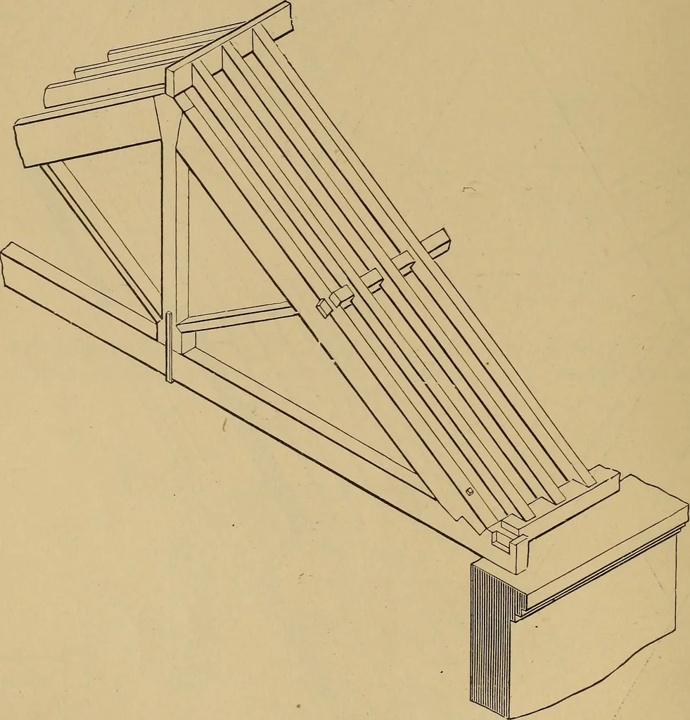 An illustration from Appletons' cyclopædia of technical drawing, 1896, leaf 719