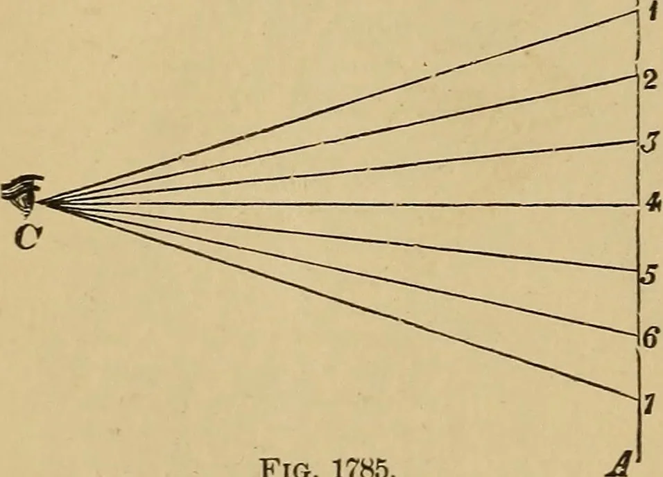 An illustration from Appletons' cyclopædia of technical drawing, 1896, leaf 723