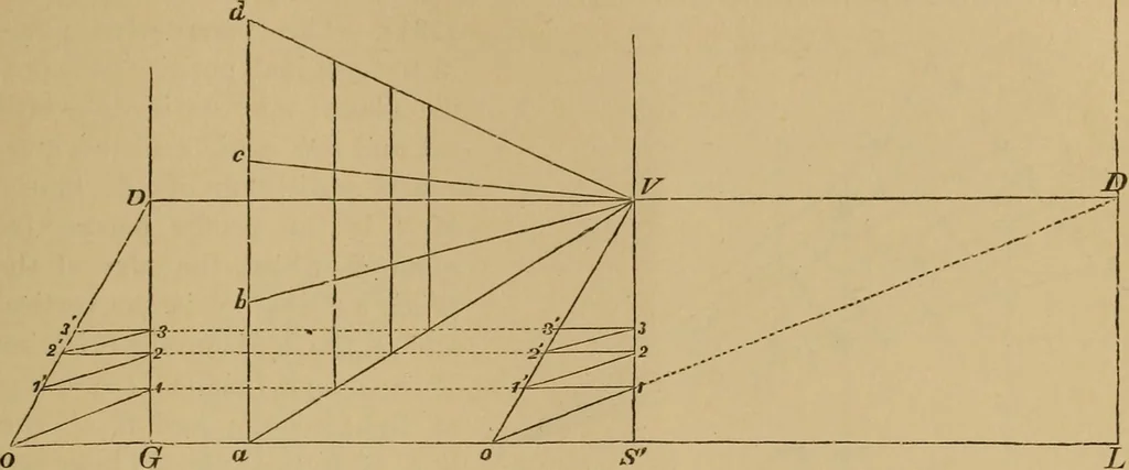 An illustration from Appletons' cyclopædia of technical drawing, 1896, leaf 726