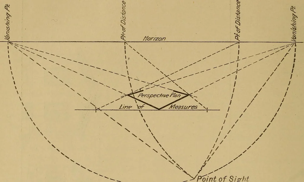 An illustration from Appletons' cyclopædia of technical drawing, 1896, leaf 733