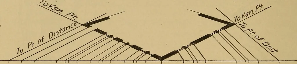 An illustration from Appletons' cyclopædia of technical drawing, 1896, leaf 733