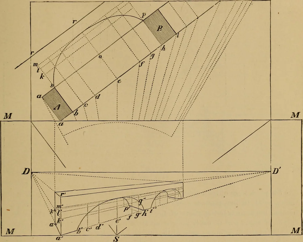 An illustration from Appletons' cyclopædia of technical drawing, 1896, leaf 736
