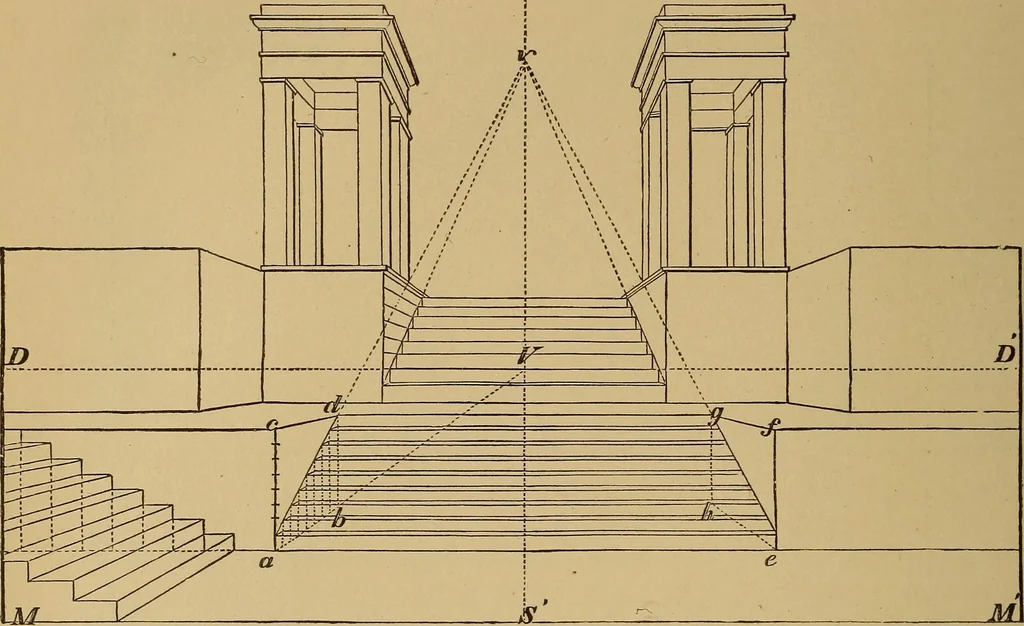 An illustration from Appletons' cyclopædia of technical drawing, 1896, leaf 737