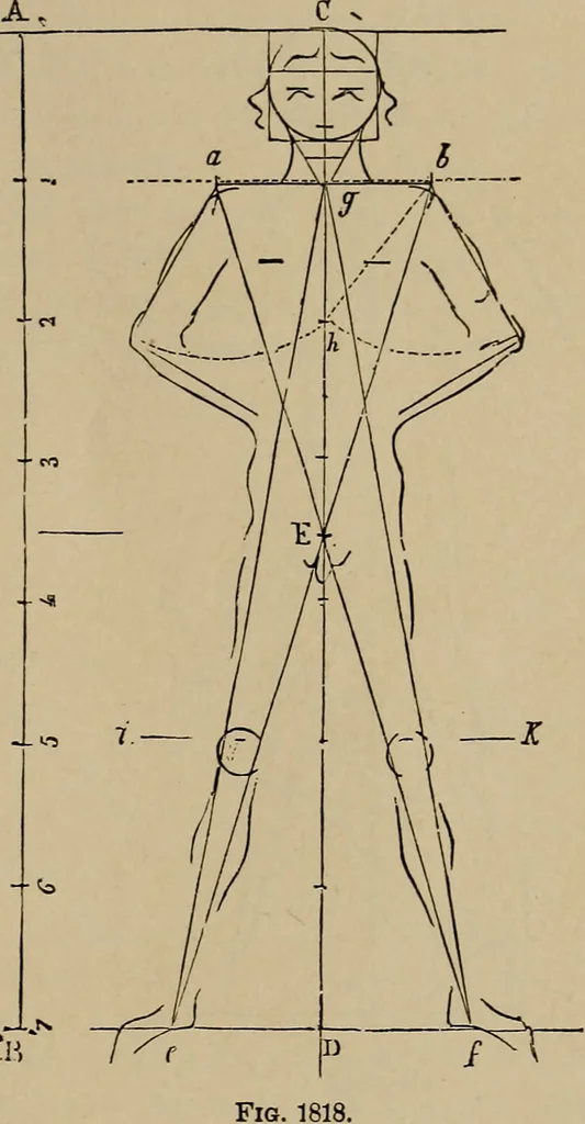 An illustration from Appletons' cyclopædia of technical drawing, 1896, leaf 752