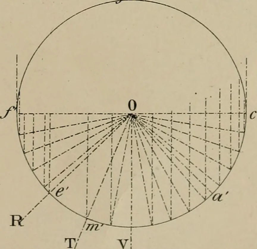 An illustration from Appletons' cyclopædia of technical drawing, 1896, leaf 782