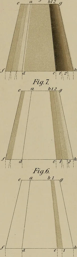 An illustration from Appletons' cyclopædia of technical drawing, 1896, leaf 784