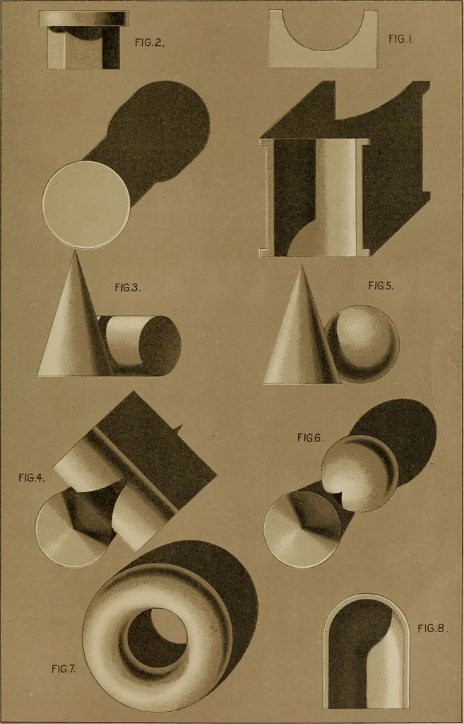 An illustration from Appletons' cyclopædia of technical drawing, 1896, leaf 788