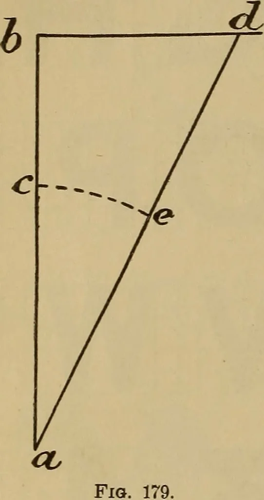 An illustration from Appletons' cyclopædia of technical drawing, 1896, leaf 81