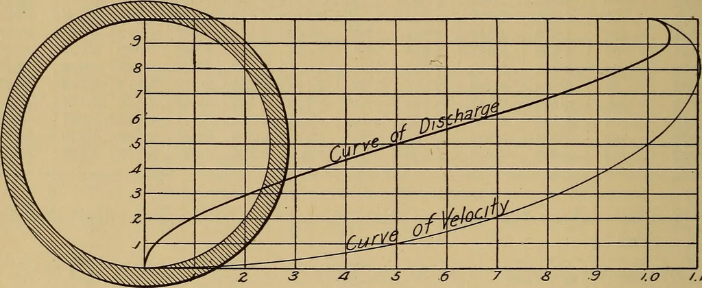 An illustration from Appletons' cyclopædia of technical drawing, 1896, leaf 837