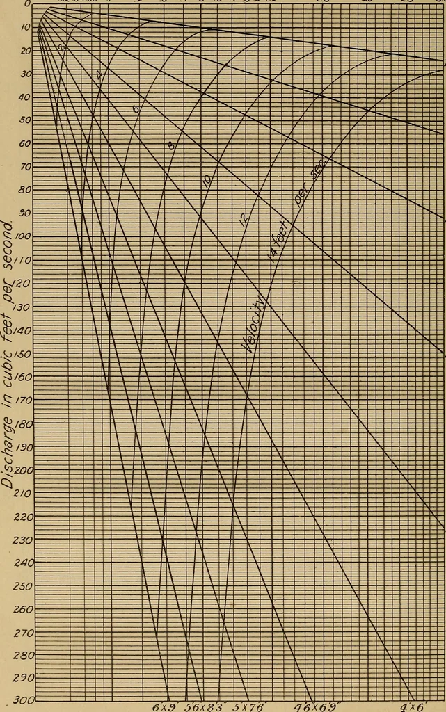An illustration from Appletons' cyclopædia of technical drawing, 1896, leaf 841