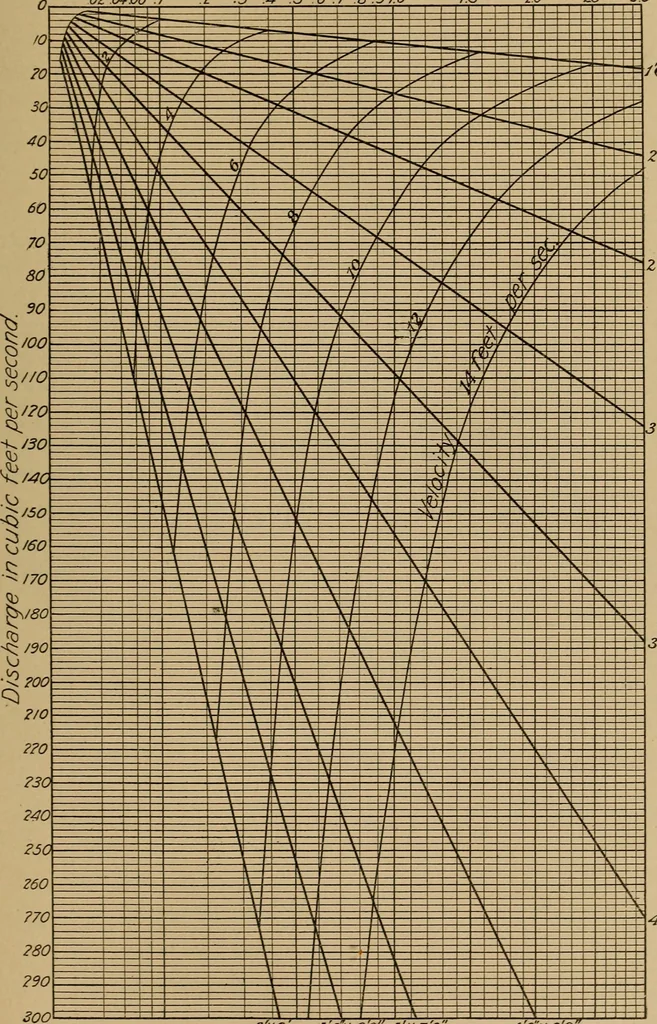 An illustration from Appletons' cyclopædia of technical drawing, 1896, leaf 842
