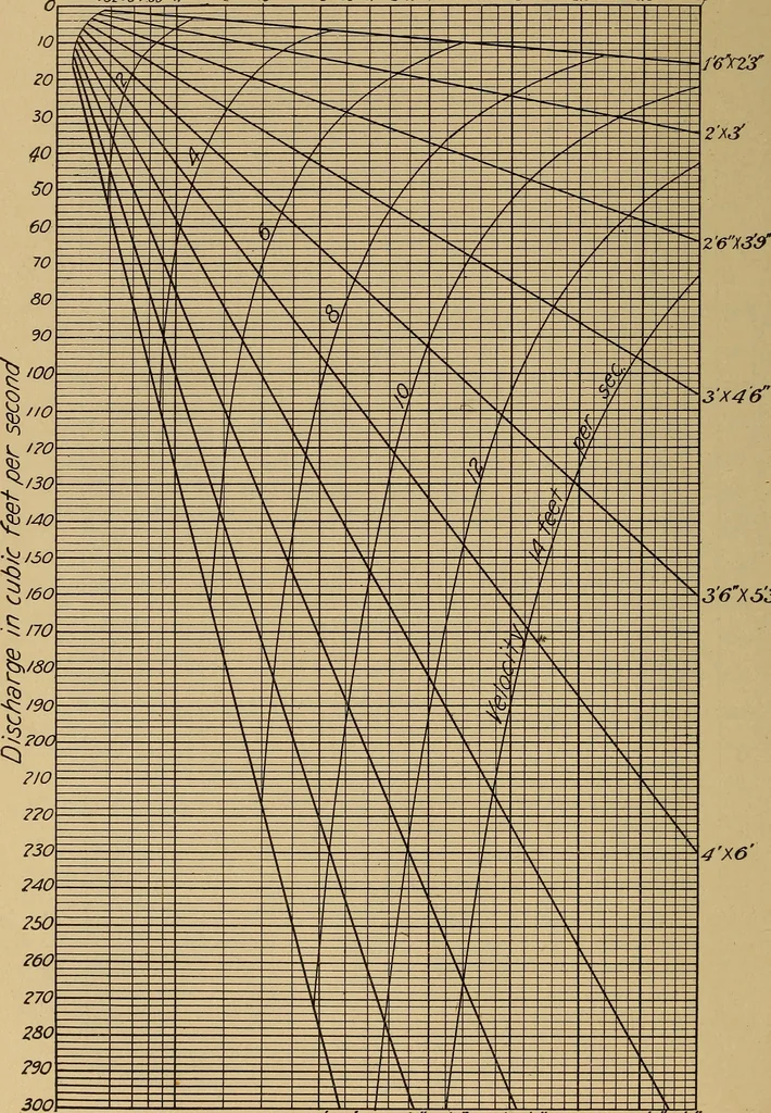 An illustration from Appletons' cyclopædia of technical drawing, 1896, leaf 843