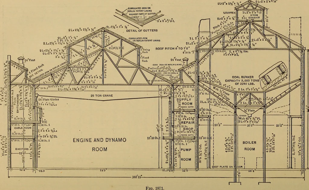 An illustration from Appletons' cyclopædia of technical drawing, 1896, leaf 855
