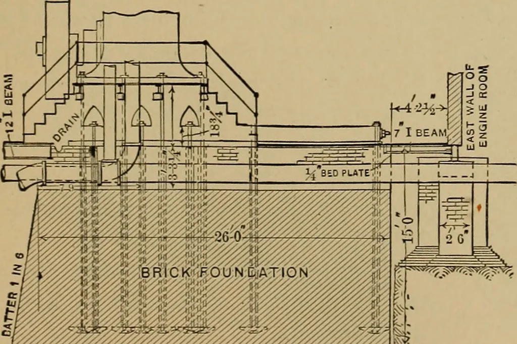 An illustration from Appletons' cyclopædia of technical drawing, 1896, leaf 858
