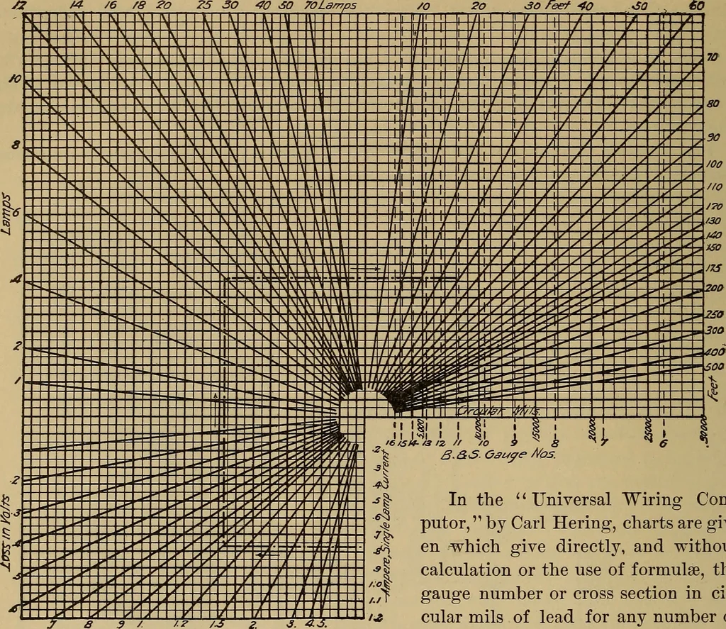 An illustration from Appletons' cyclopædia of technical drawing, 1896, leaf 859