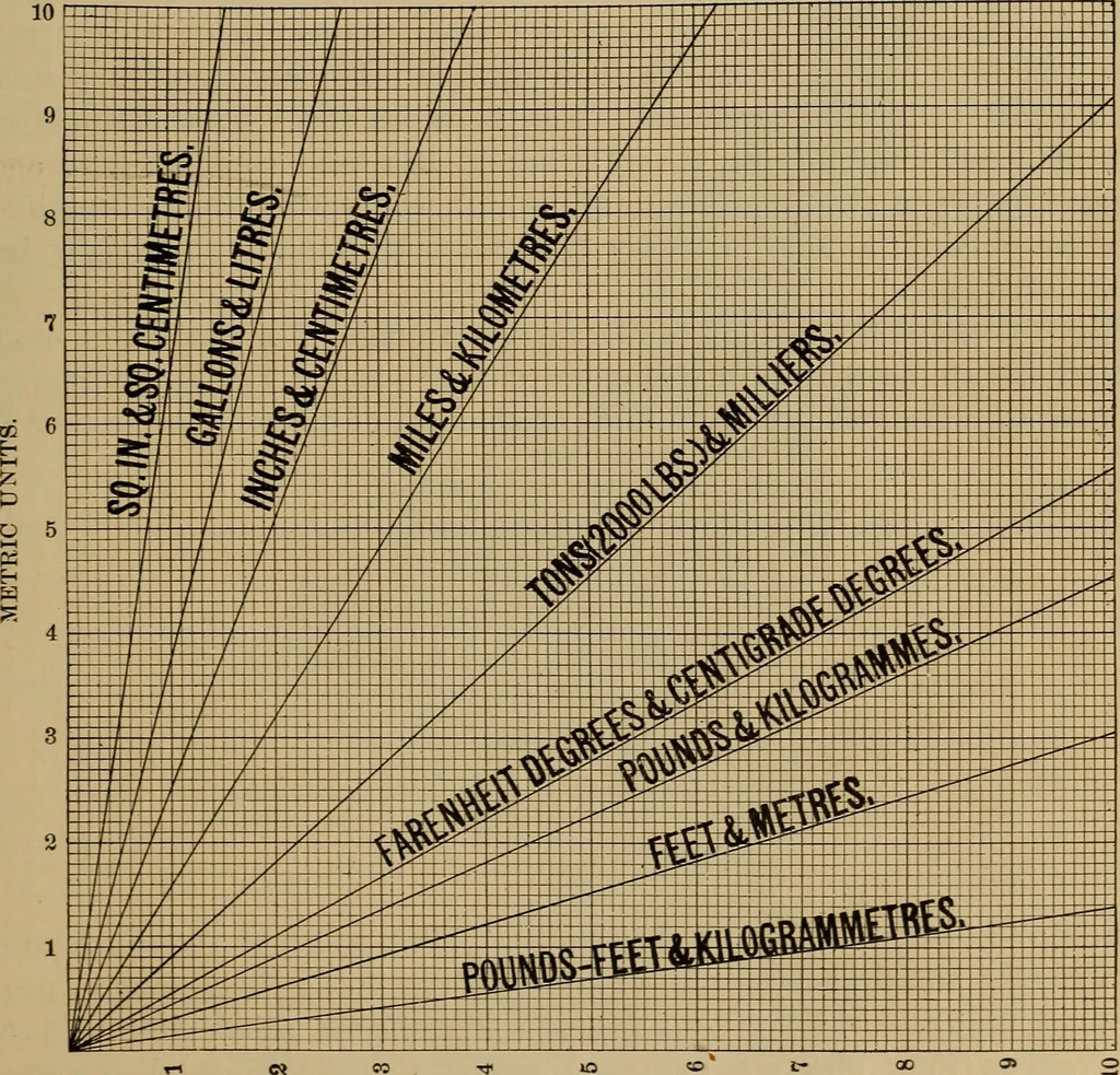 An illustration from Appletons' cyclopædia of technical drawing, 1896, leaf 88