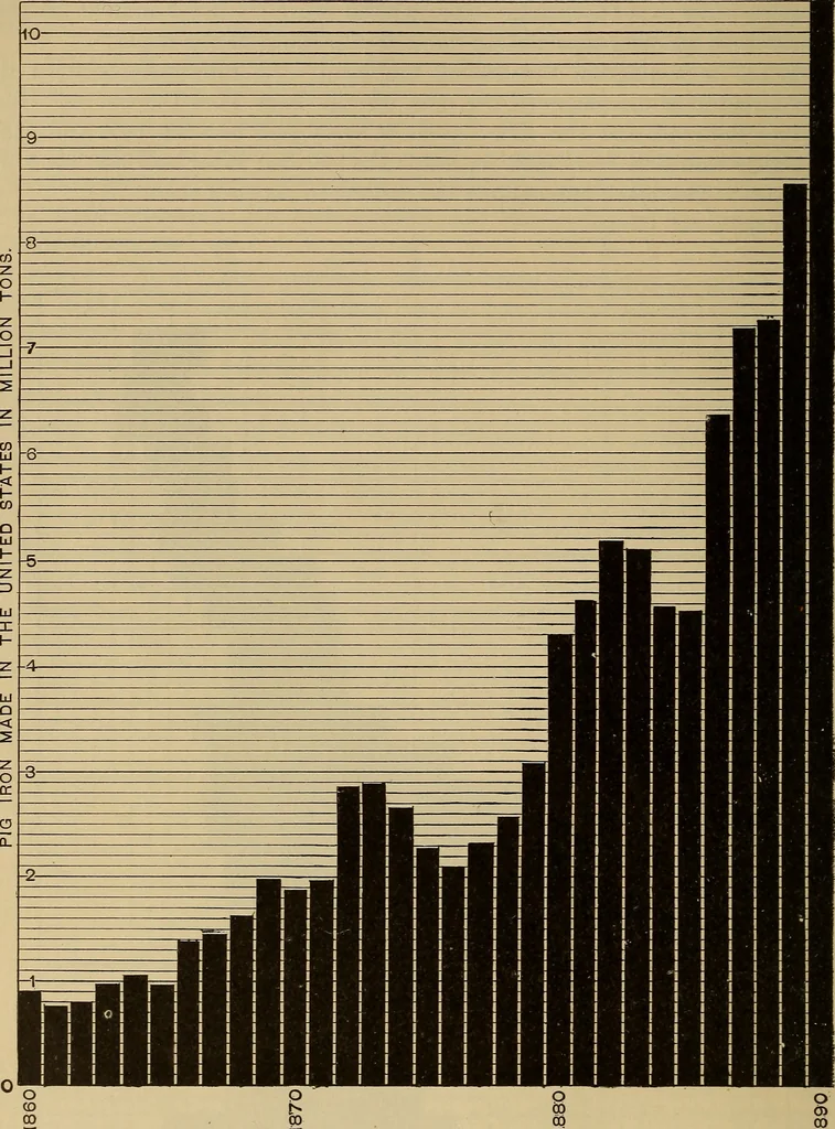 An illustration from Appletons' cyclopædia of technical drawing, 1896, leaf 91
